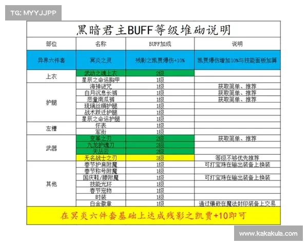 鬼泣：装备技能打造指南